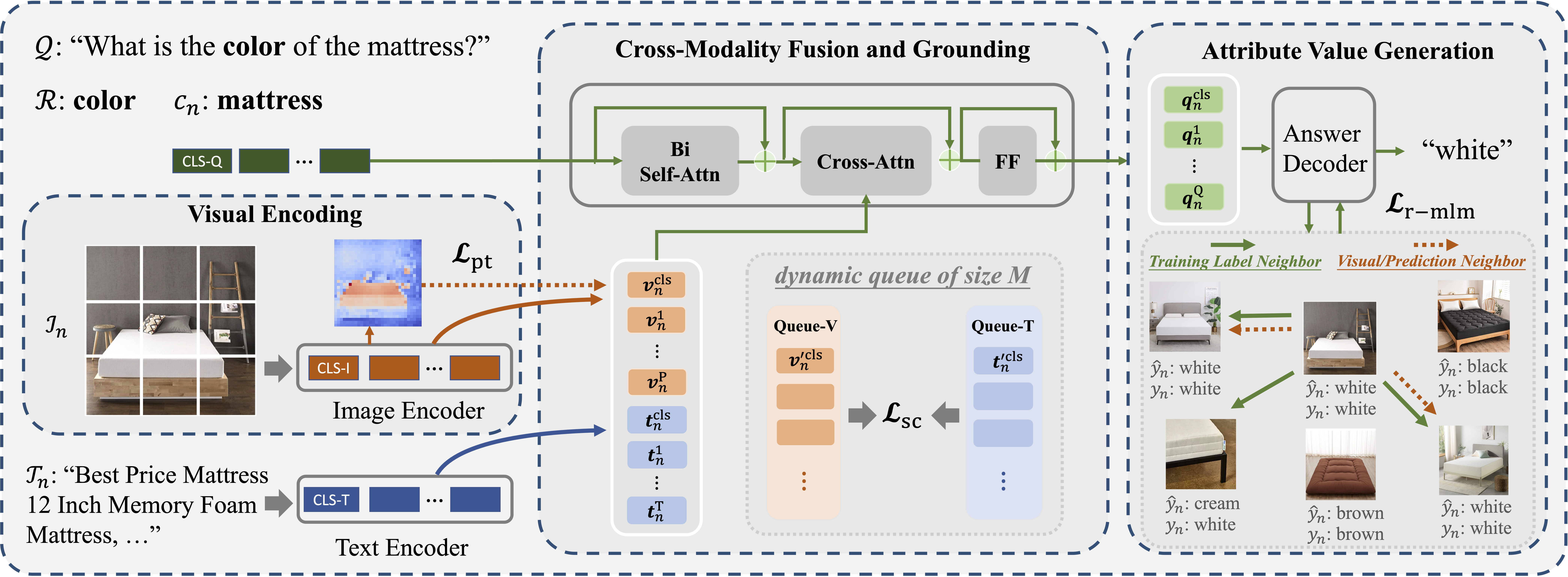 PV2TEA: Patching Visual Modality to Textual-Established Information Extraction