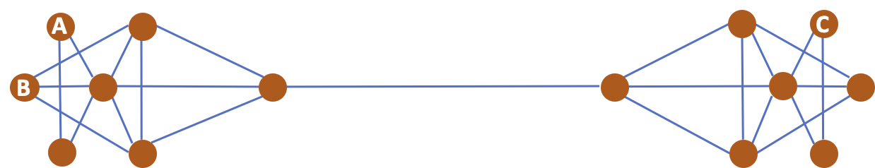 On Positional and Structural Node Features for Graph Neural Networks on Non-attributed Graphs