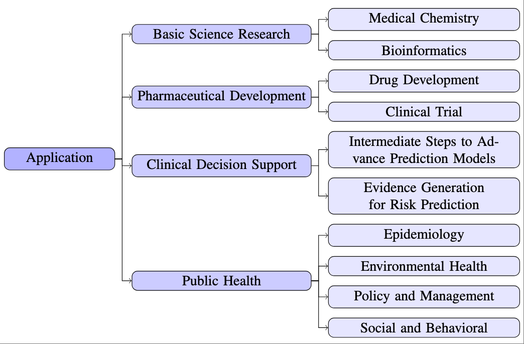 A Review on Knowledge Graphs for Healthcare: Resources, Applications, and Promises