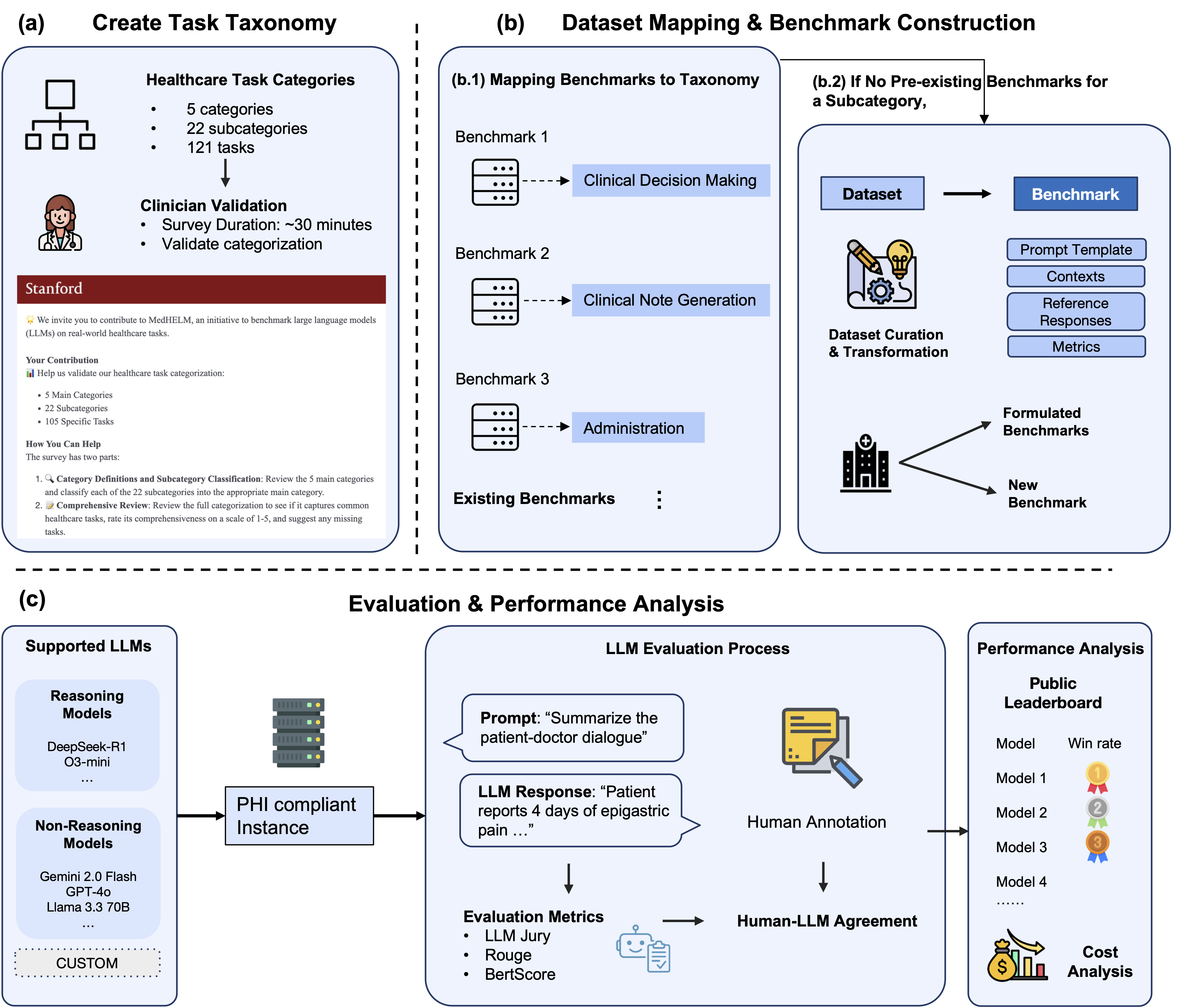 MedHELM: Holistic Evaluation of Large Language Models for Medical Tasks