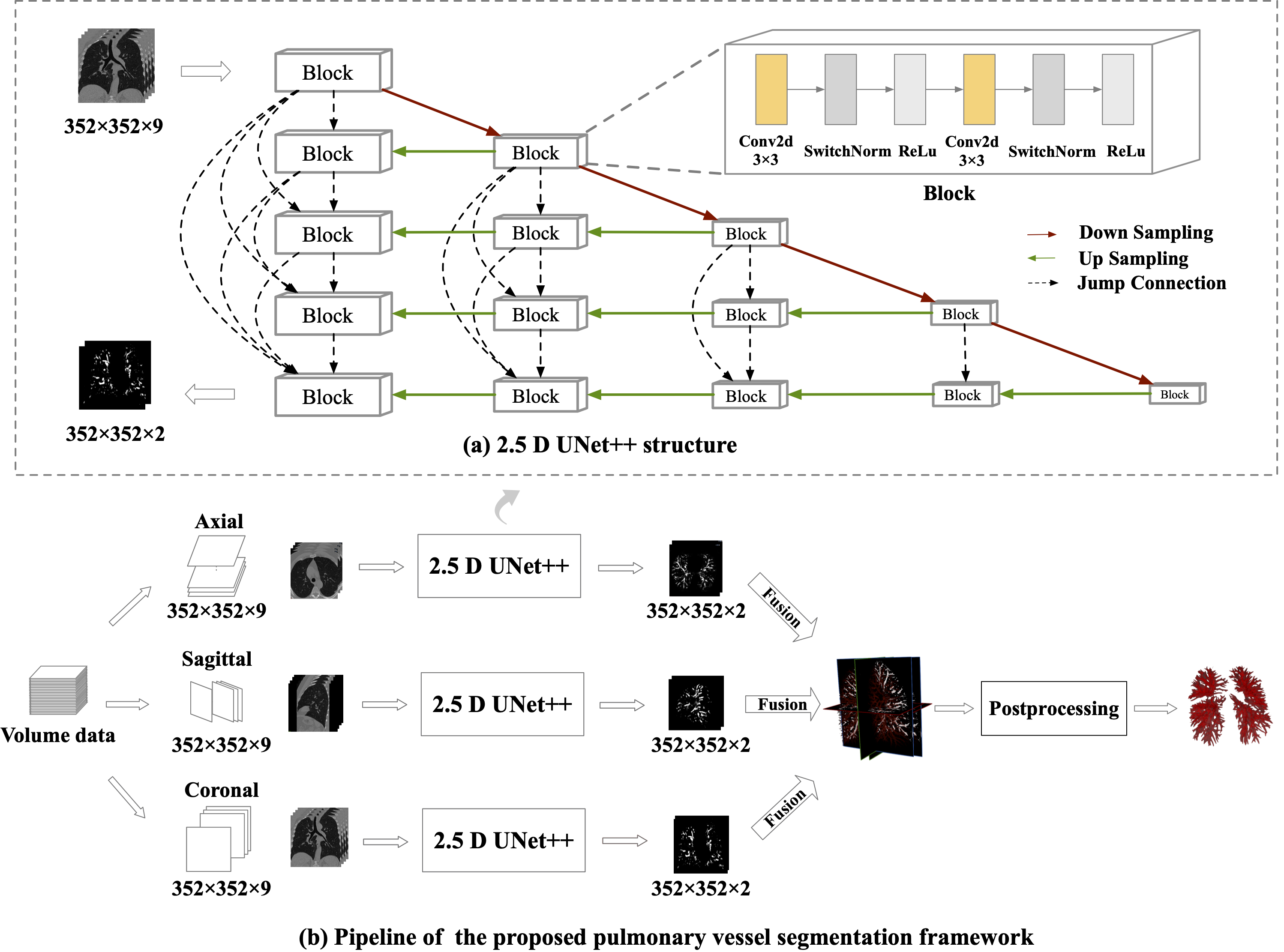 Pulmonary Vessel Segmentation based on Orthogonal Fused U-Net++ of Chest CT Images