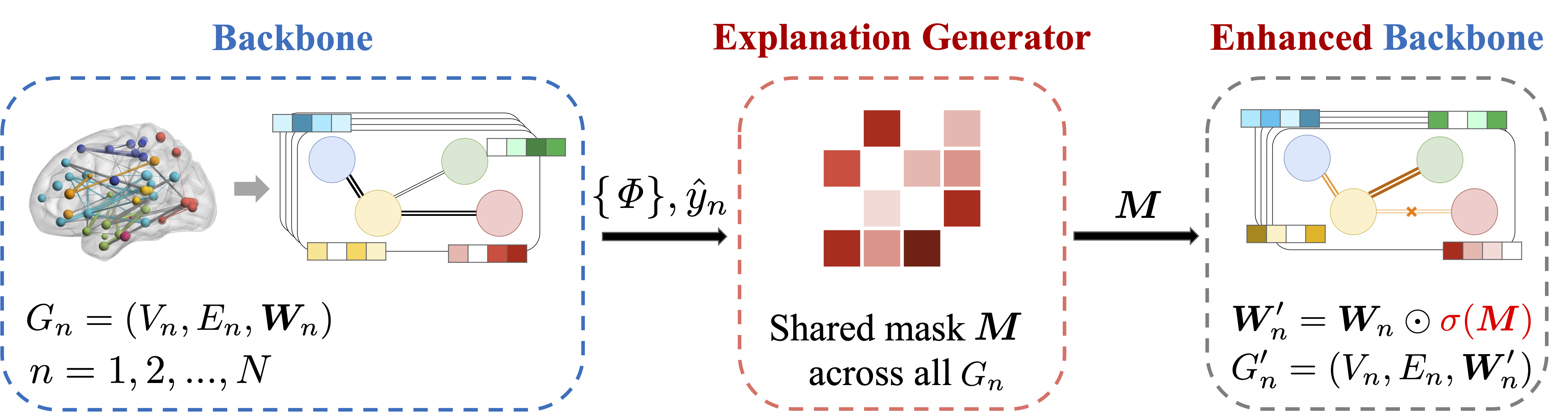 Interpretable GNNs for Connectome-Based Brain Disorder Analysis