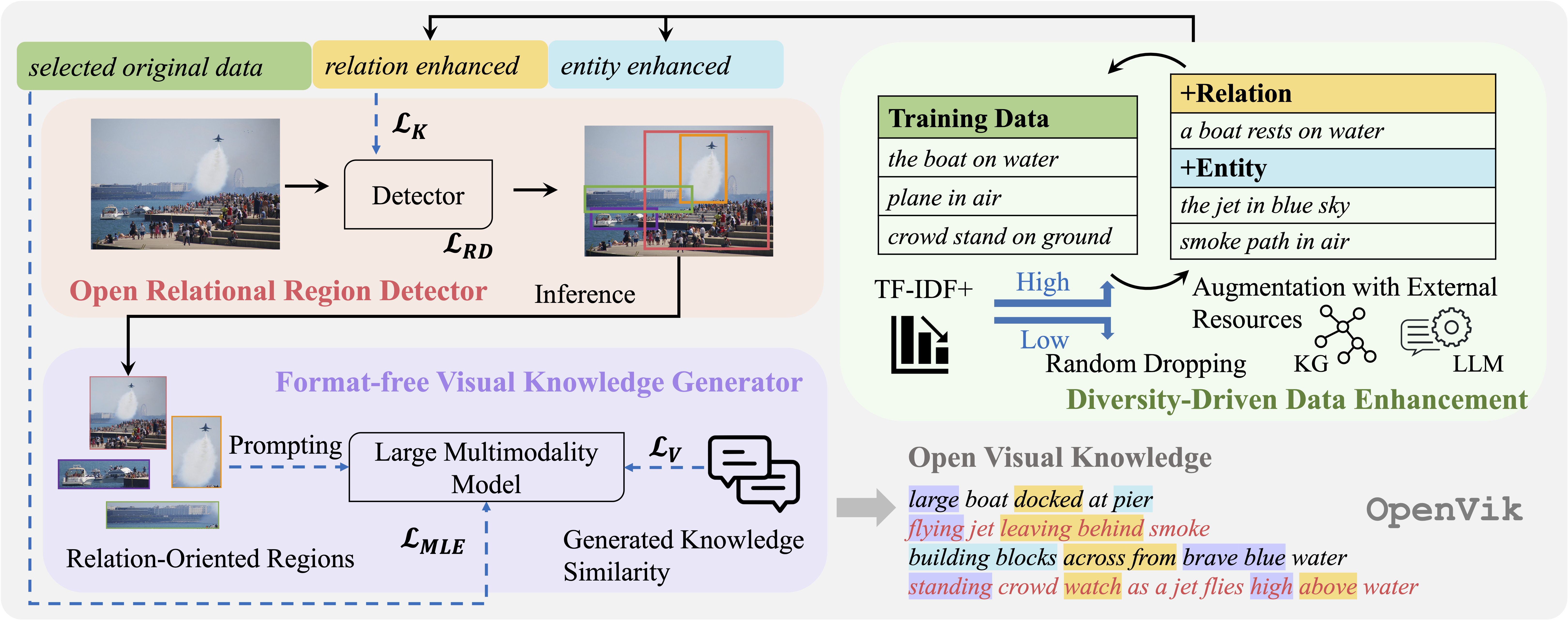 Open Visual Knowledge Extraction via Relation-Oriented Multimodality Model Prompting